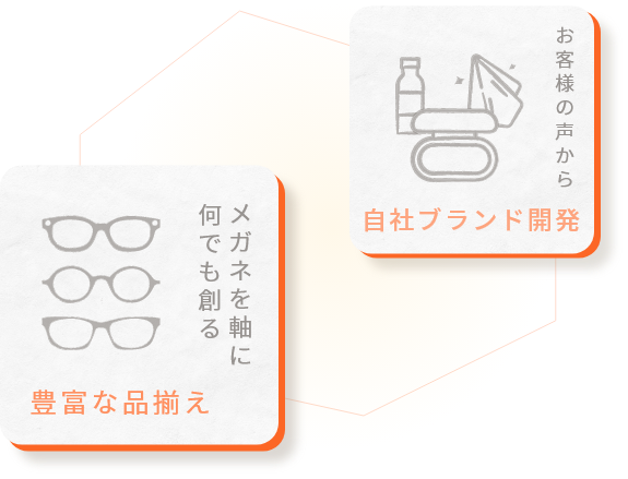 メガネを軸に何でも創る 豊富な品揃え / お客様の声から自社ブランド開発