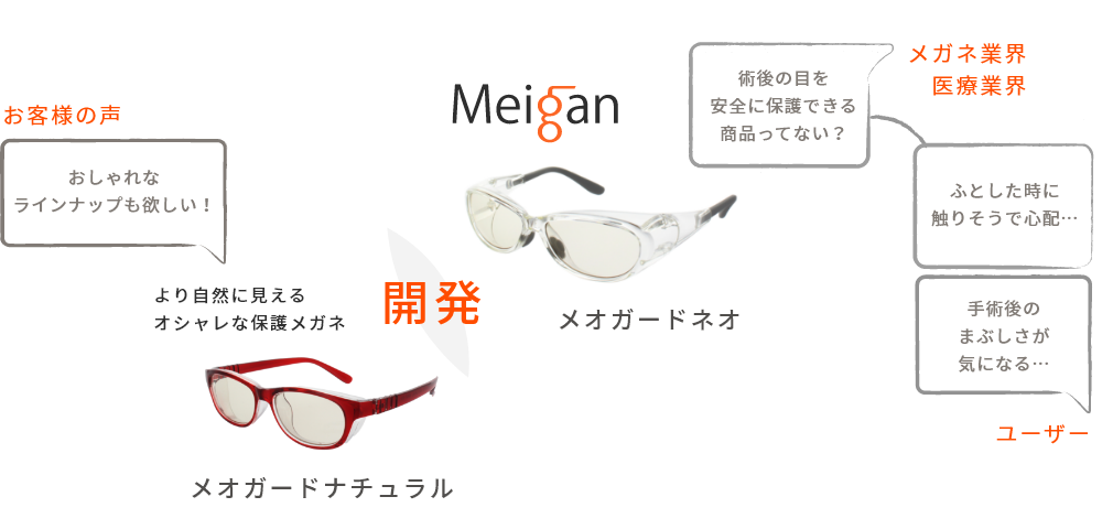 Meigan メオガードネオ メガネ業界・医療業界「術後の目をガードできない？」 ユーザー「術後の目を触りそうで心配…」 / ネオガードナチュラル より自然に見えるオシャレな保護メガネの開発 クチコミ「おしゃれなラインナップも欲しい！」