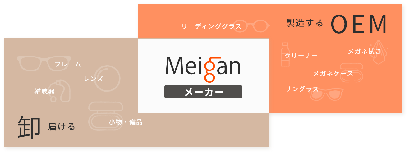 Meigan メーカー / 卸 届ける (フレーム、レンズ、補聴器、小物・備品) / OEM 製造する (リーディンググラス、クリーナー、メガネ拭き、メガネケース、サングラス)