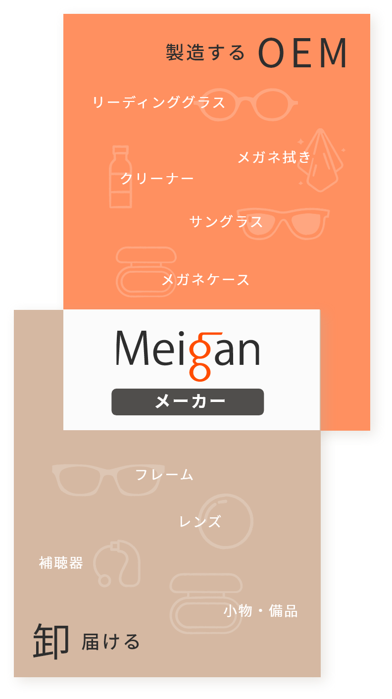 Meigan メーカー / 卸 届ける (フレーム、レンズ、補聴器、小物・備品) / OEM 製造する (リーディンググラス、クリーナー、メガネ拭き、メガネケース、サングラス)
